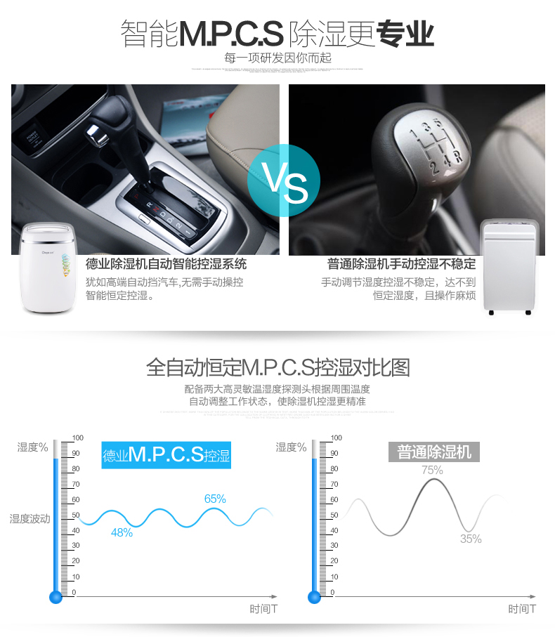 德业 除湿机 TM128EC 阿里云合作产品