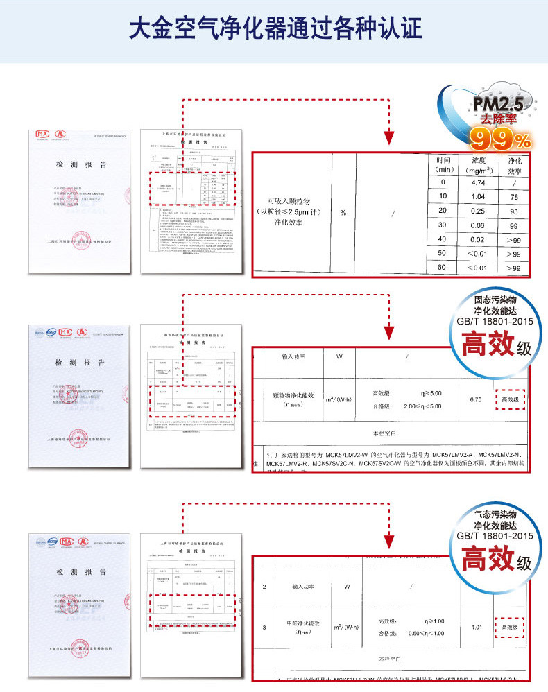 DAIKIN 大金 流光能空气净化器 MCK57LMV2-N（金色）