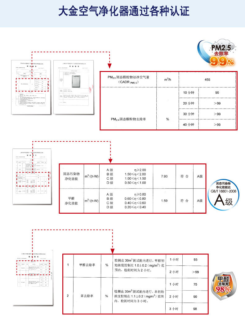 DAIKIN 大金 流光能空气净化器 MC71NV2C-N（金色）