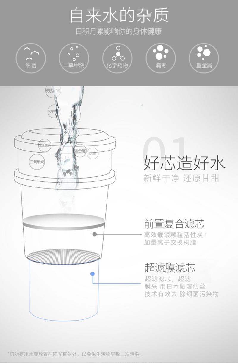 霍尼韦尔 超滤净水壶 SYM-PT02 （3.2L红色）