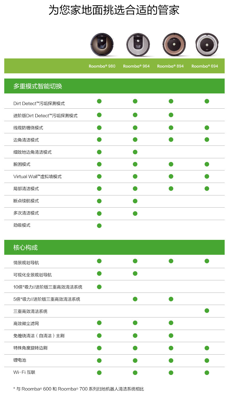 iRobot 艾罗伯特  Roomba694  智能扫地机器人