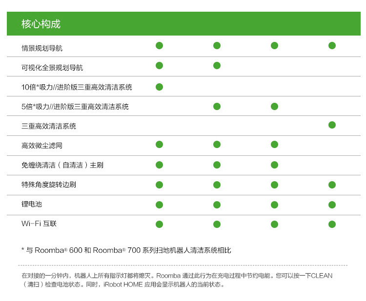 iRobot iRobot 艾罗伯特 Roomba964 扫地机器人