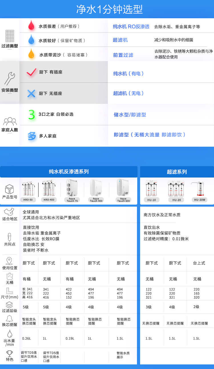 Honeywell霍尼韦尔 HU-50A 家用直饮净水器