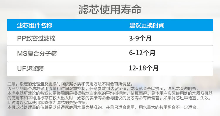 Honeywell霍尼韦尔 HU-50A 家用直饮净水器