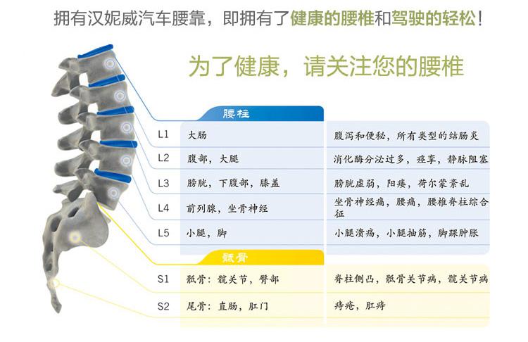 专柜正品授权汉妮威记忆棉头靠腰靠超值套餐高品质慢回弹汽车专用