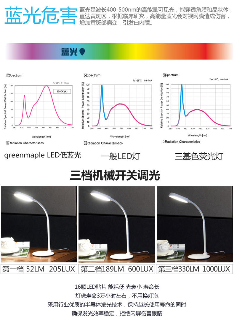 led台灯护眼学习学生书桌儿童卧室床头节能调光阅读可调光