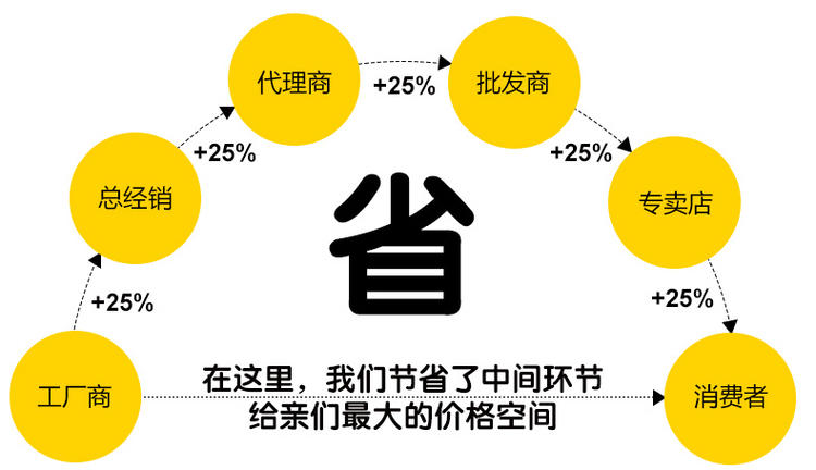 老人头新品时尚链条女包潮流款欧美菱格纹女士手提单肩斜挎包