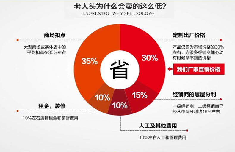 老人头真皮休闲男士包包单肩牛皮竖款斜跨小包