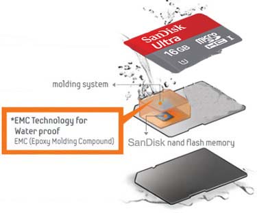 闪迪/SanDisk 8G-Class4 TF 存储卡原厂正品