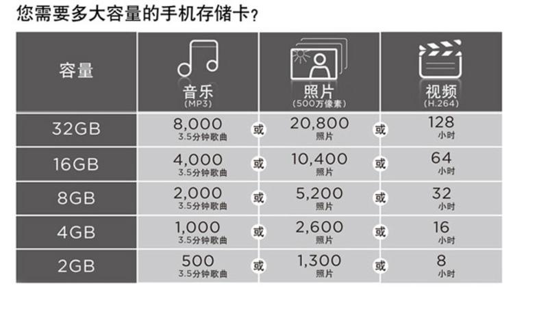 闪迪/SanDisk 32G-Class4 TF存储卡原厂正品