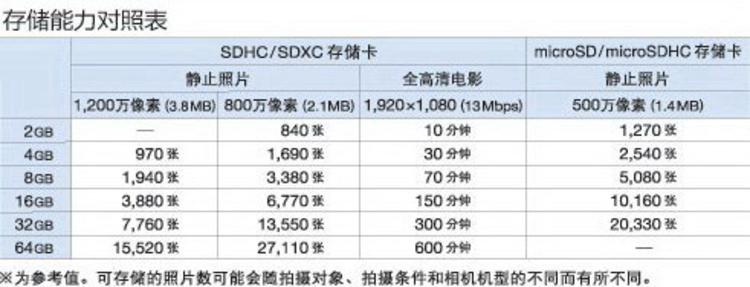 东芝/TOSHIBA 32G SD C4 存储卡