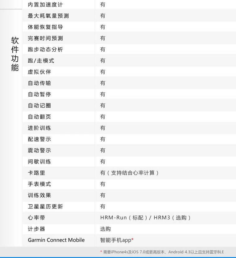 佳明/Garmin forerunner620橙色 GPS运动户外手表 玩家级跑步腕表蓝牙