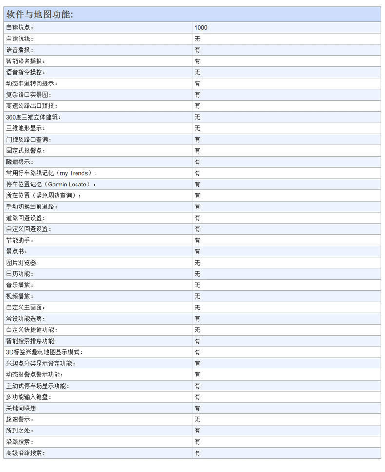 佳明/Garmin C255 汽车GPS导航仪车载 便携式 5寸屏 高德地图