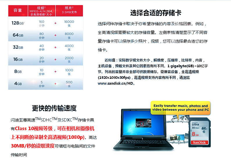 闪迪/SanDisk  8G-Class10 SD高速存储卡