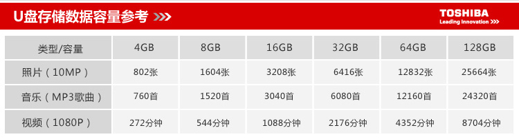 东芝/TOSHIBA  标闪系列 32G U盘 USB3.0 黑色