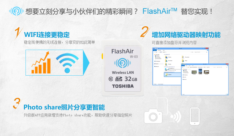 东芝/TOSHIBA 32G FlashAir 第三代无线局域网嵌入式 SDHC存储卡 Class