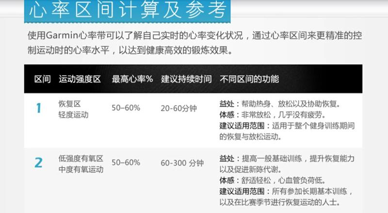 佳明/Garmin 心率带 专业户外运动手表登山腕表 正品国行