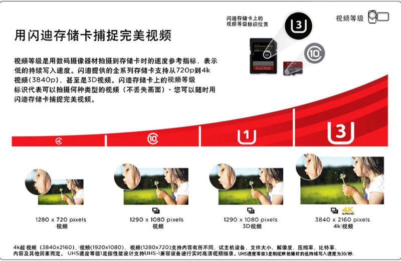 闪迪/SanDisk 8G-Class10 TF存储卡至尊高速48M/S
