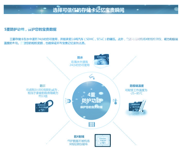 三星/Samsung 64G TF高速存储卡专业版70MB/S