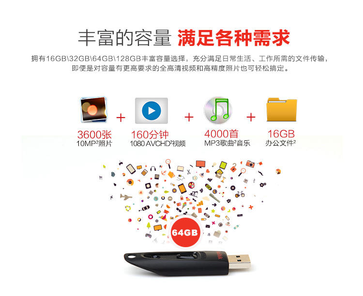 闪迪/SANDISK至尊高速（CZ48） 64GB USB3.0 U盘