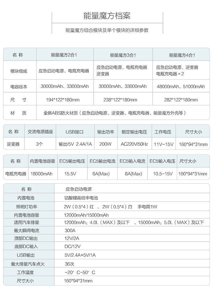 奥舒尔/OIZO 能量魔方多功能汽车应急启动电源E-YJ04-DL51