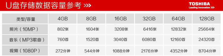 东芝/TOSHIBA  16G 隼系列 U盘 白色