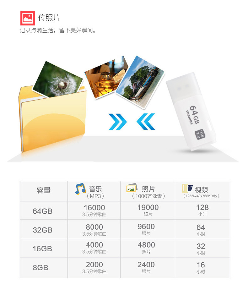 东芝/TOSHIBA  64G 隼系列 U盘 白色