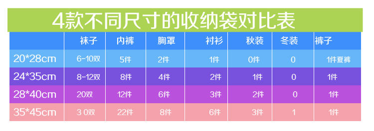 Falimart 花儿与少年刘涛同款旅行收纳袋 防水衣物整理袋 磨砂自封袋 大号中号小号 22件组合