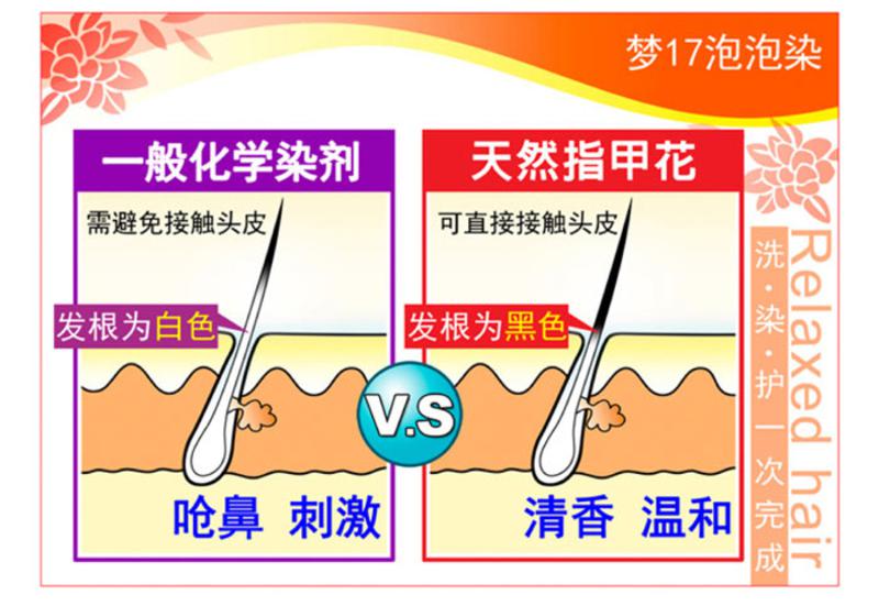 台湾原装进口 梦17 泡泡染染发剂染发膏 三包入2W栗子红+2B栗子红 2盒装