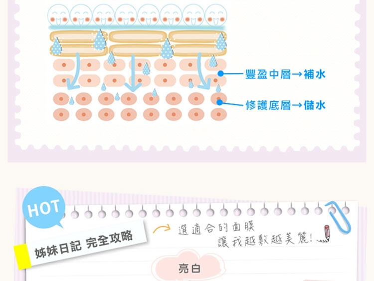 姊妹日记 黑珍珠Q10面膜 保湿补水 提亮肤色 美白面膜一片体验装