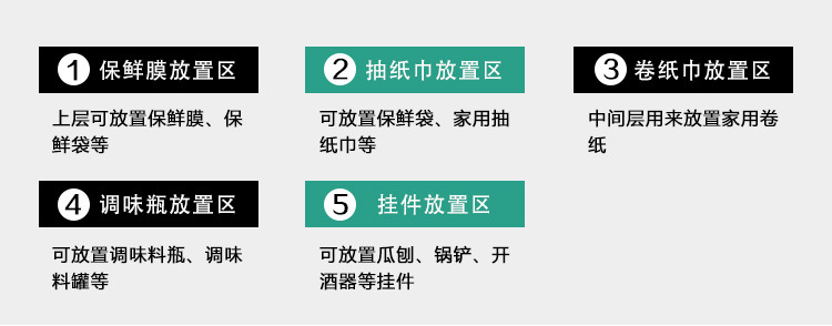 品尼优 厨房多功能冰箱挂架 保鲜膜纸巾冰箱侧壁收纳置物架PNY-DL020