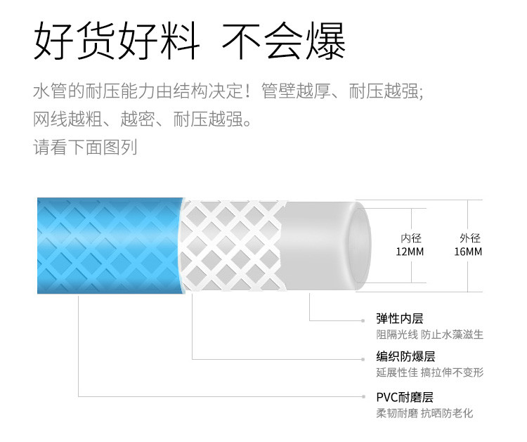 车旅伴 家用高压喷头自来水洗车水枪全铜喷头4分水管铜接头 蓝枪20米水管套装 HQ-C1169