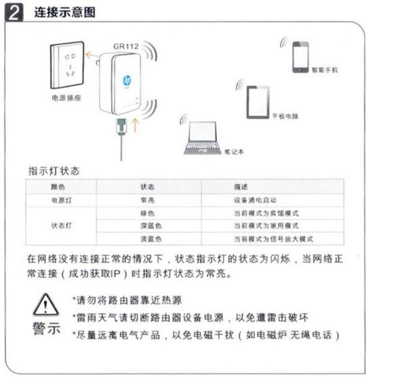 惠普 HP 150M无线路由器 C2T62PA-GR112