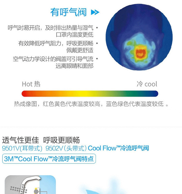 3MKN95防护口罩耳戴式呼吸阀防尘雾霾口罩9501V（3只/包）10包