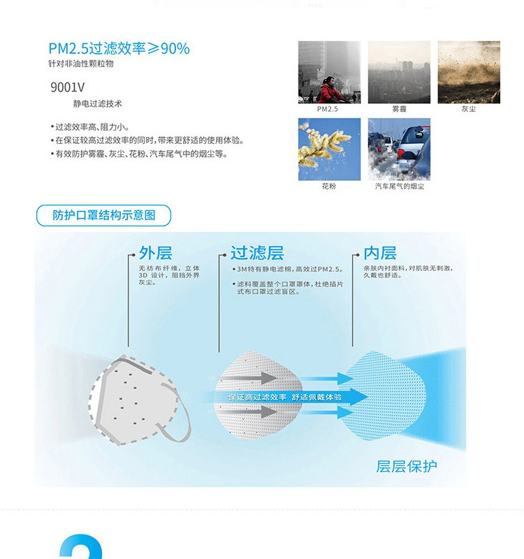 3M折叠式耳戴带阀防颗粒物口罩9001V（6只装）