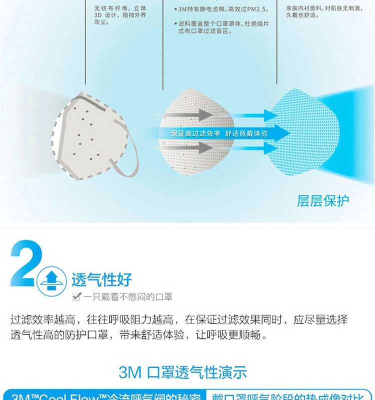 3MKN95防护口罩耳戴式呼吸阀防尘雾霾口罩9501V3包装每包3只