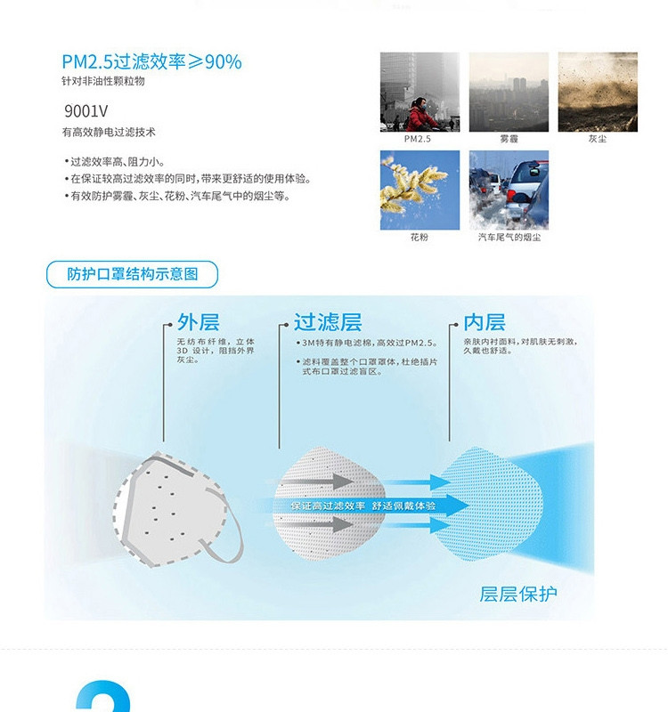 3M折叠式耳戴带呼吸阀防颗粒物口罩9001V（3只装）10包