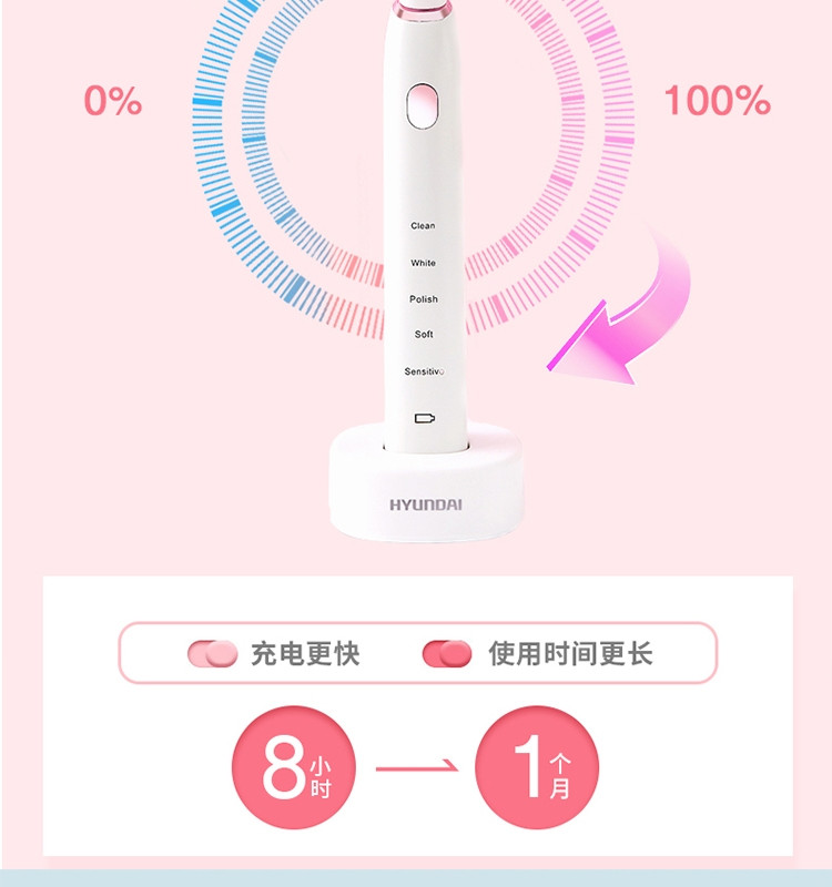 韩国现代（HYUNDAI）超声波电动牙刷X200白色