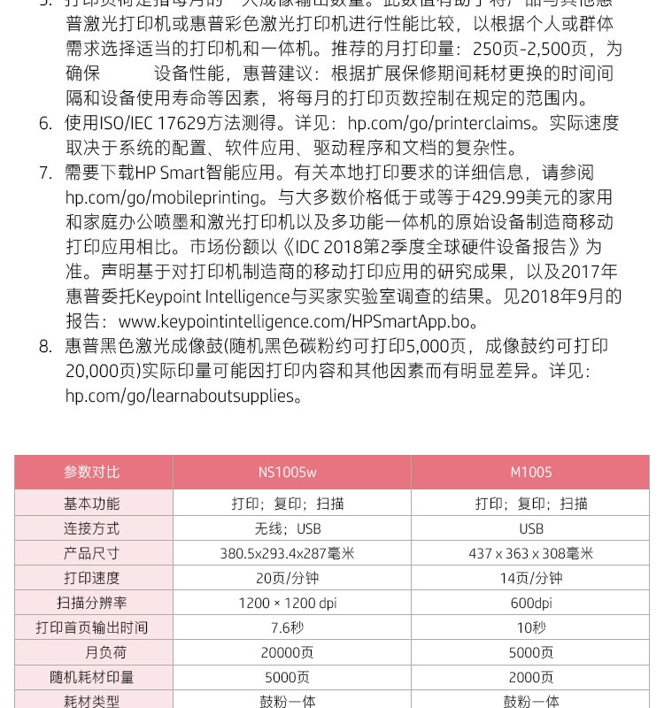 惠普（HP）NS1005w 智能闪充激光多功能一体机 打印复印扫描无线 15秒充粉单打成本5分钱