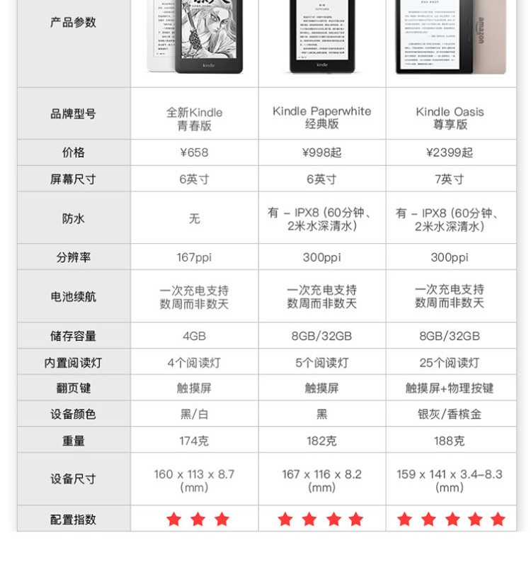 kindle oasis电子书阅读器 3代（至尊版）32G香槟金