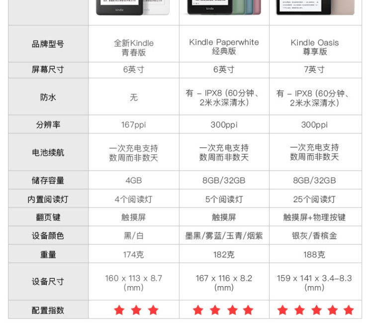 Kindle paperwhite 电子书阅读器第4代wifi8G雾蓝色+3M 思高拭亮(擦拭屏幕)