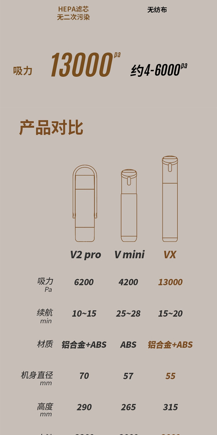 AutoBot VX 车载吸尘器车家两用无线小型吸尘大功率手持式吸尘器 香槟金