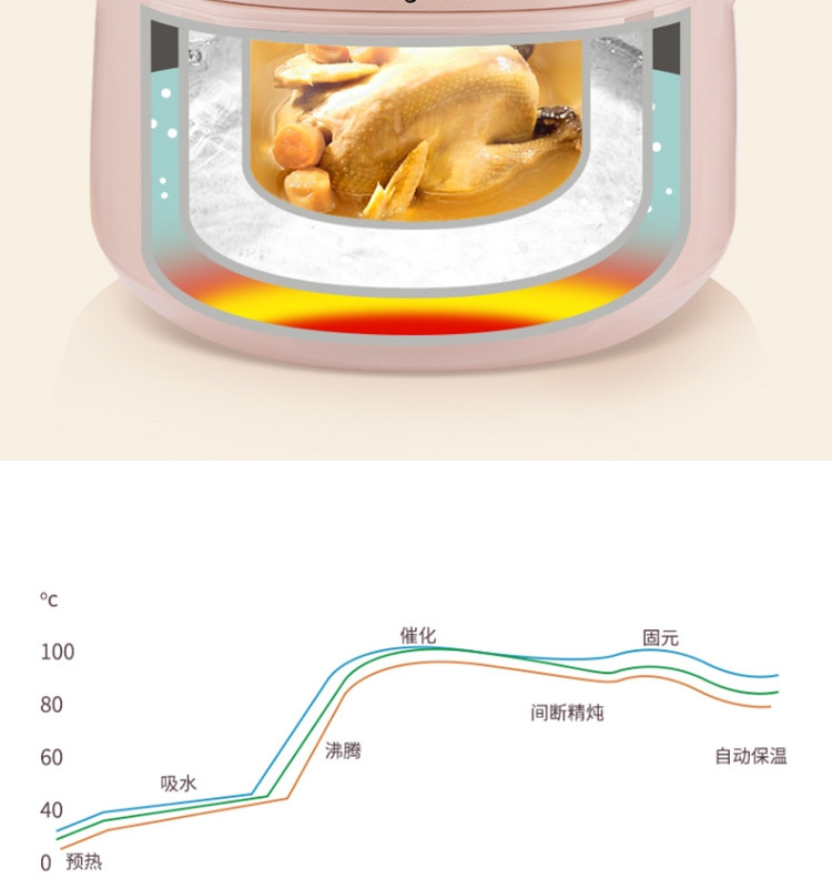 龙的（Longde）电炖锅电炖盅1.8L隔水炖锅陶瓷婴儿粥煲汤锅白瓷三胆 LD-DZ18B