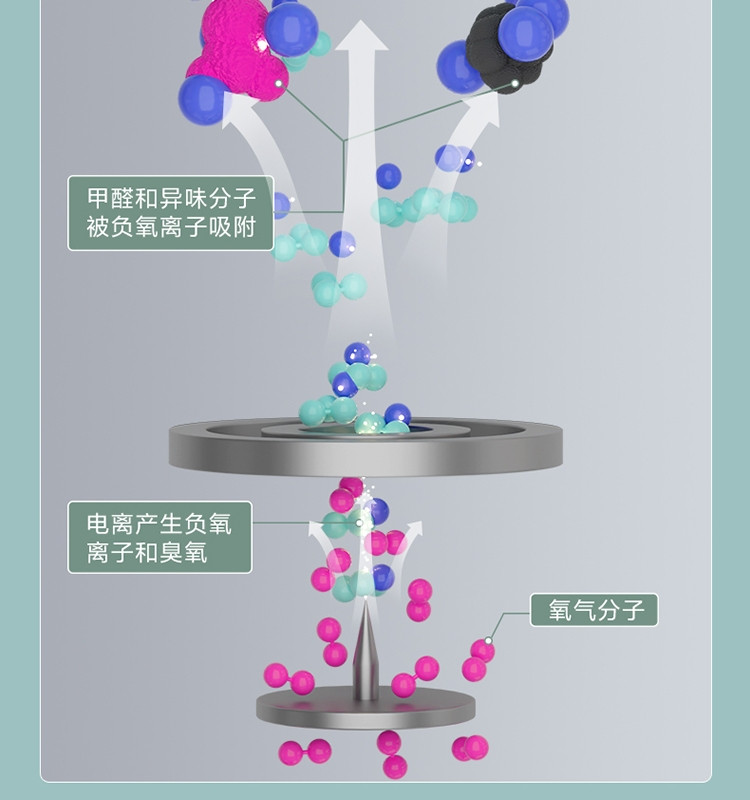 亚摩斯 空气净化器室内办公除粉尘PM2.5 空气净化一体机【1针】AS-LS01H