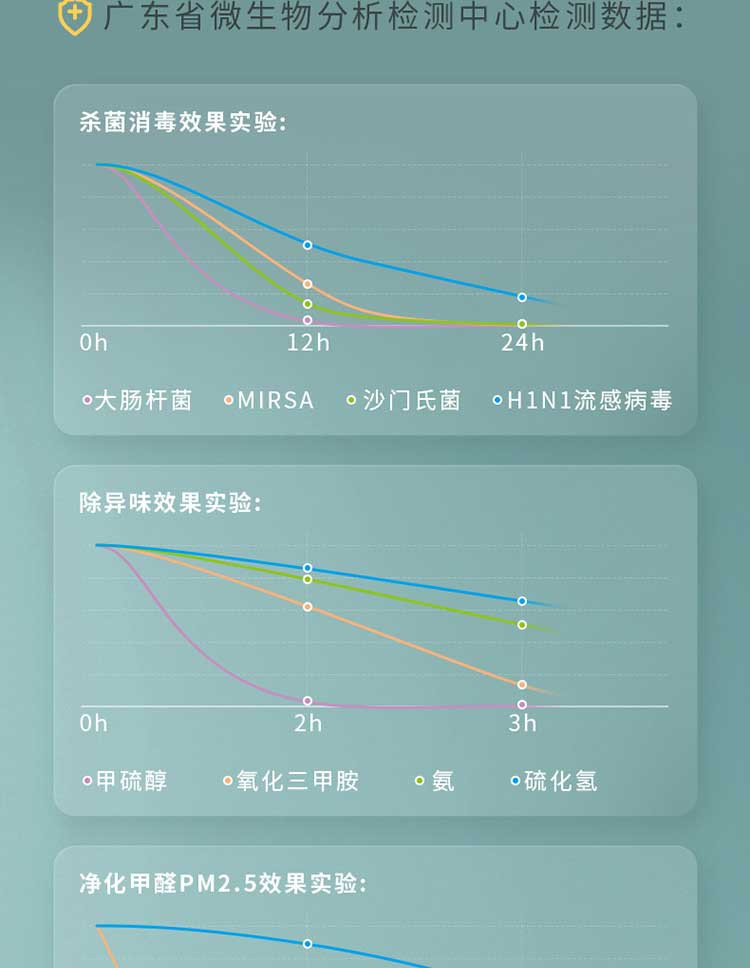 亚摩斯 室内办公除粉尘PM2.5 空气净化一体机【7针】AS-LS07H