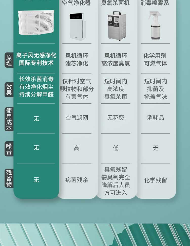 亚摩斯 室内办公除粉尘PM2.5 空气净化一体机【7针】AS-LS07H