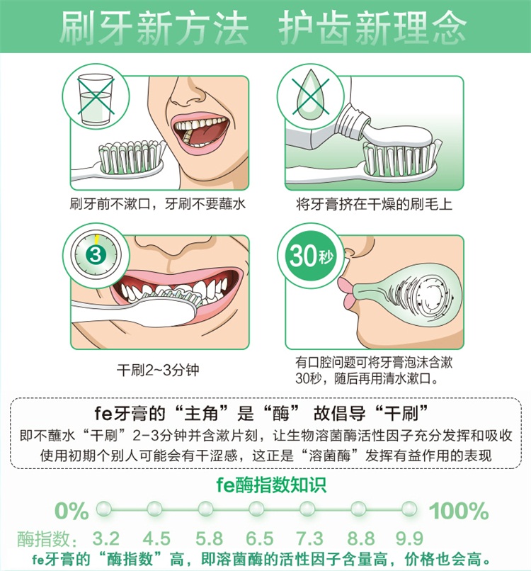 fe生物牙医防蛀固齿 牙膏180g酶指数3.2健龈修护