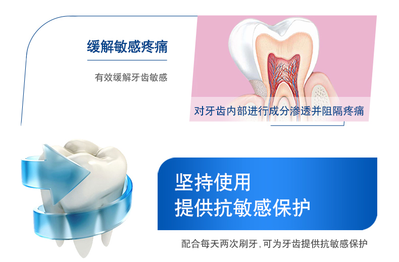 舒适达 舒适达清新薄荷牙膏抗敏感清新口气120g2支