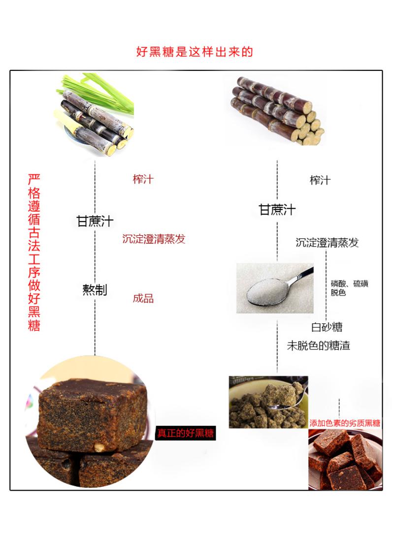 老姜黑糖 古法手工熬制 云南竹园红糖土黑糖300g 盒装