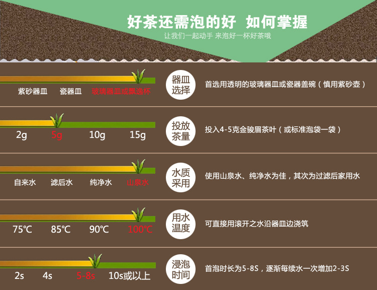 桂圆味正山小种0763S黑金红茶 茶叶散装